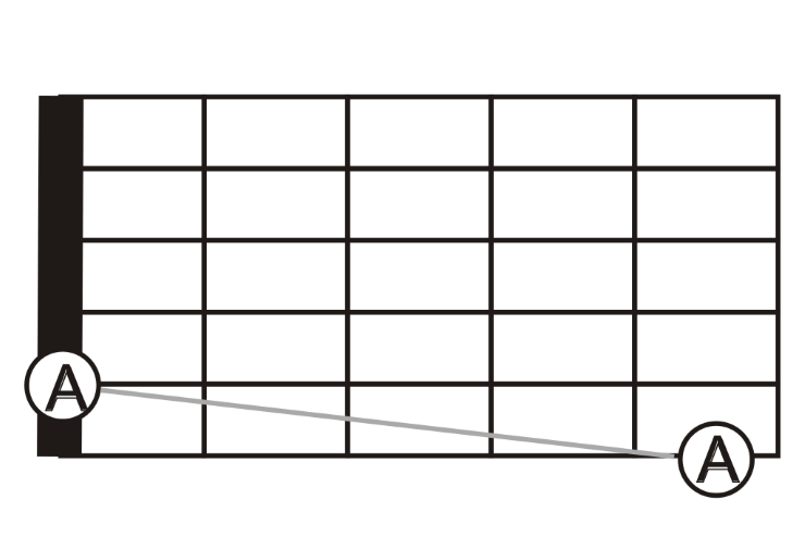 accordatura chitarra