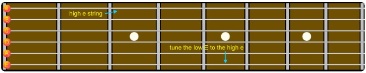 accordatura chitarra