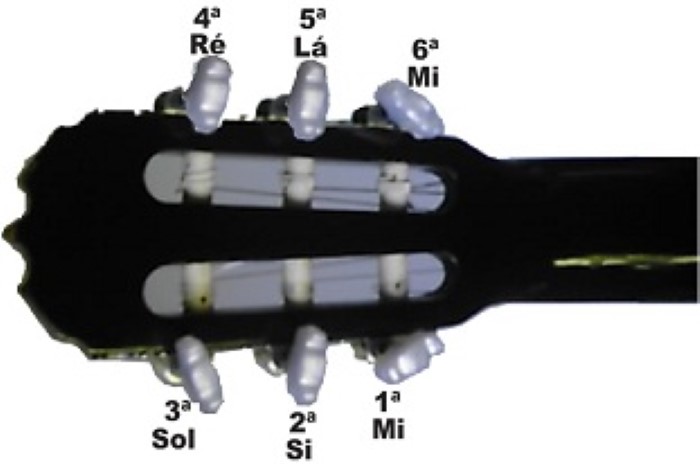 accordatura chitarra