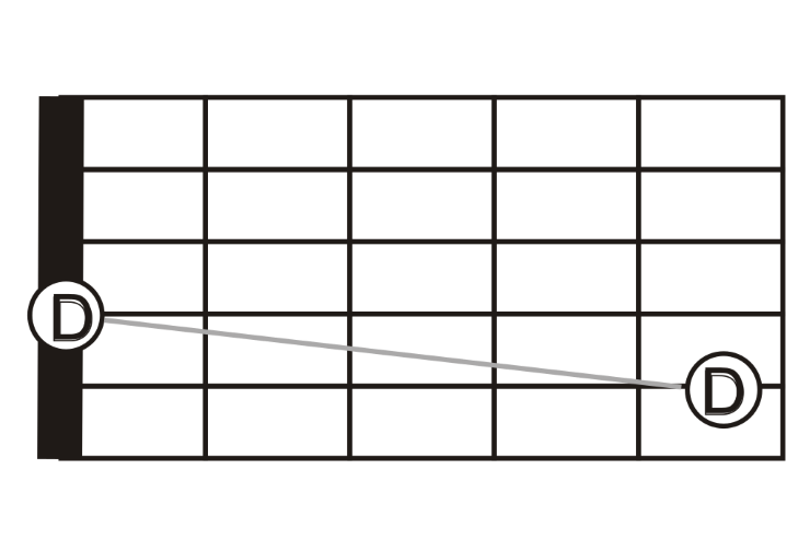 accordatura chitarra