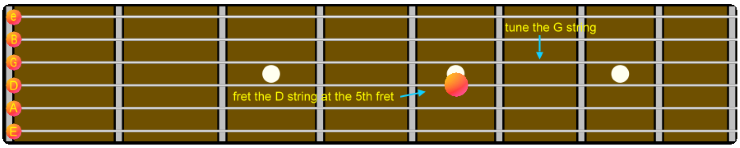 accordatura chitarra