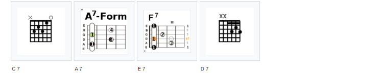 accordi di settima dominante sistema CAGED