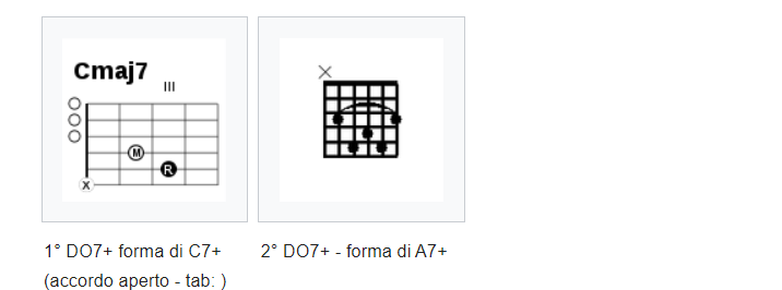 forme accordi di settima maggiore CAGED