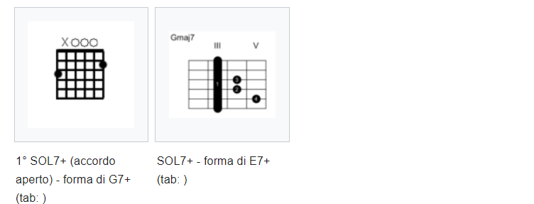 forme accordi di settima maggiore CAGED