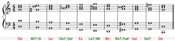 accordo di settima di dominante