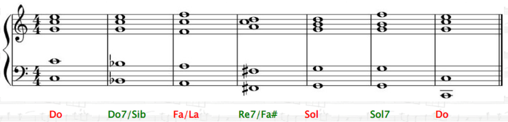 accordo di settima di dominante