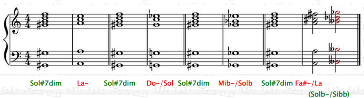 tecniche di modulazione