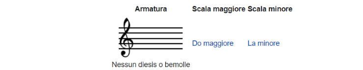 armature di chiave