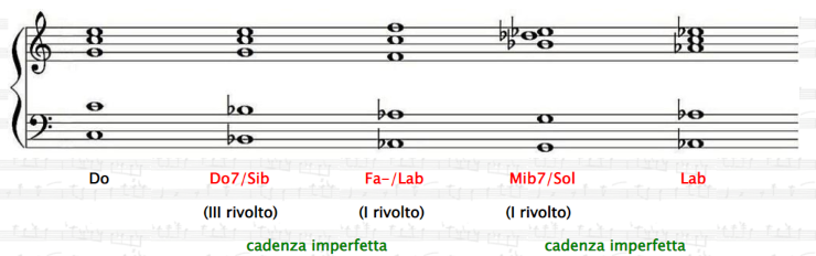 cadenza perfetta cadenza evitata