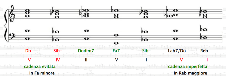 cadenza perfetta cadenza evitata