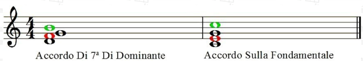 accordo di settima di dominante