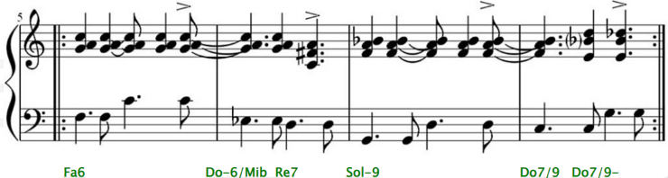 eseguire ritmi standard al pianoforte