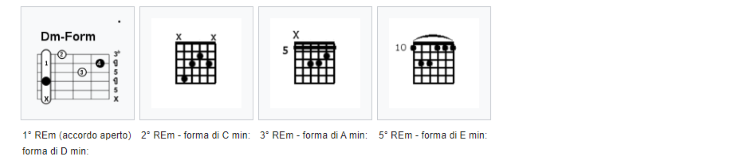Sistema CAGED forme e sequenze accordi minori