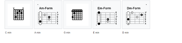 Sistema CAGED forme e sequenze accordi minori