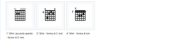 Sistema CAGED forme e sequenze accordi minori