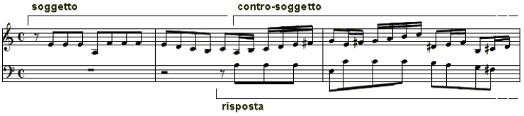 fuga musicale