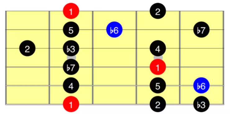 scale modali sulla chitarra