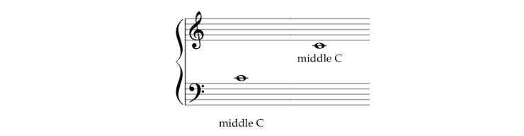 pentagramma per pianoforte