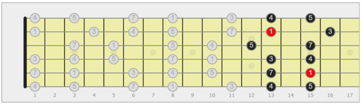 pentatonica chitarra