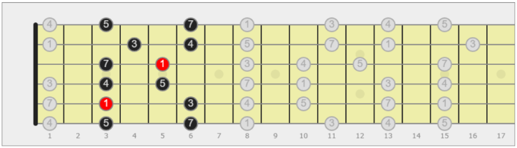 pentatonica chitarra