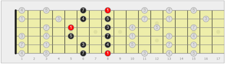 pentatonica chitarra