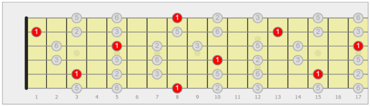 pentatonica chitarra