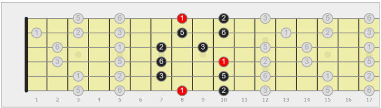 pentatonica chitarra