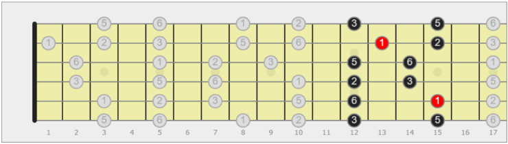 pentatonica chitarra