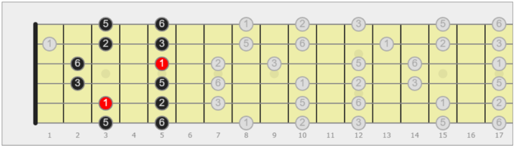 pentatonica chitarra