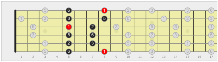 pentatonica chitarra