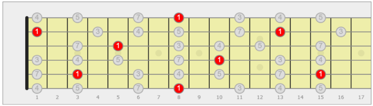 pentatonica chitarra