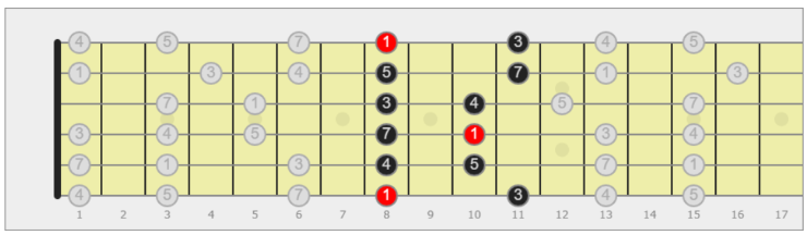 pentatonica chitarra