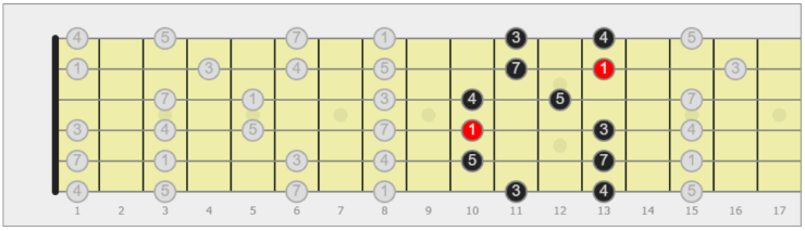 pentatonica chitarra