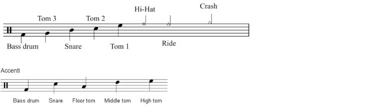 percussioni chitarra