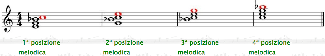 posizioni melodiche