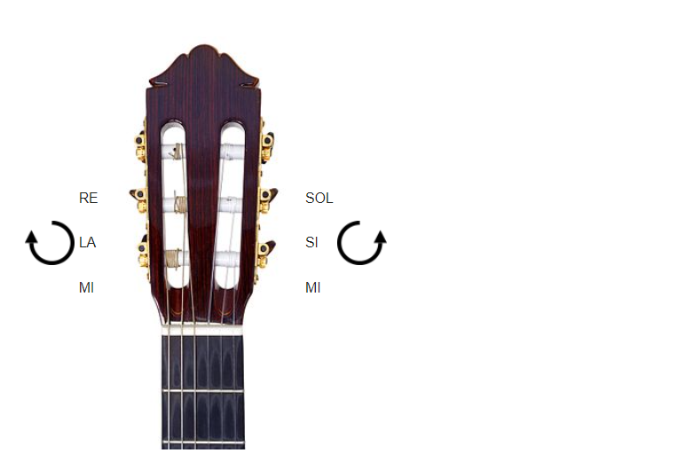 ri-cordatura chitarra