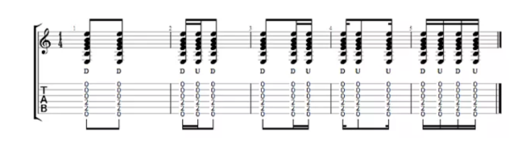 ritmo strumming chitarra