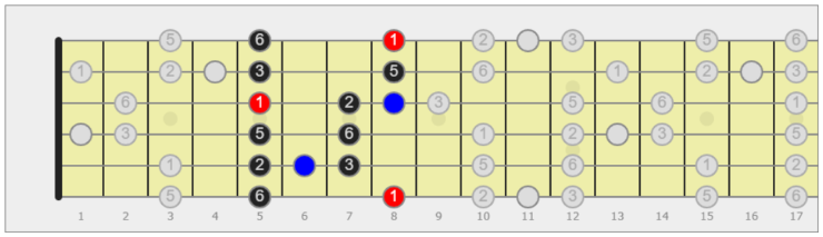 scala blues chitarra