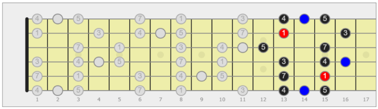 scala blues chitarra
