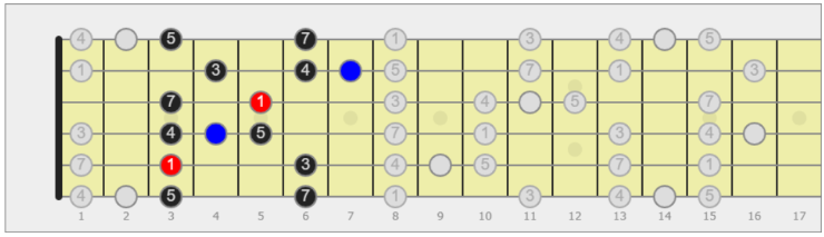 scala blues chitarra