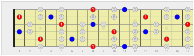 scala blues chitarra