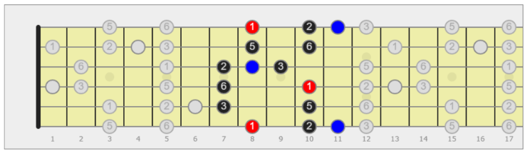 scala blues chitarra