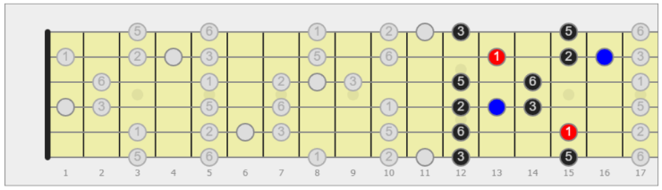 scala blues chitarra