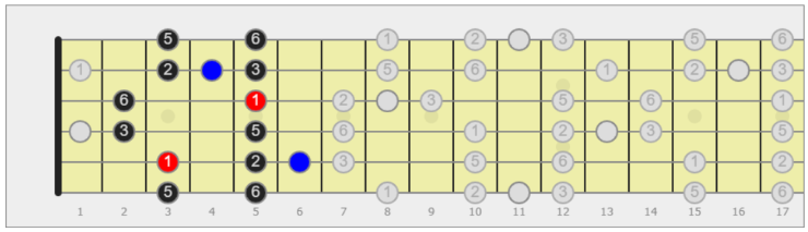 scala blues chitarra