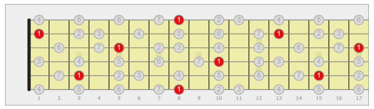 scala minore melodica chitarra