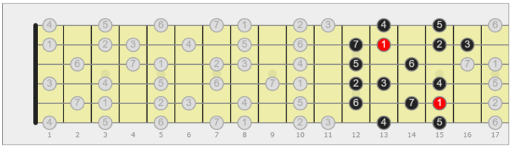 scala minore melodica chitarra