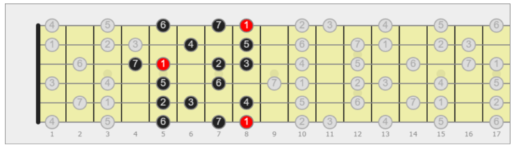 scala minore melodica chitarra