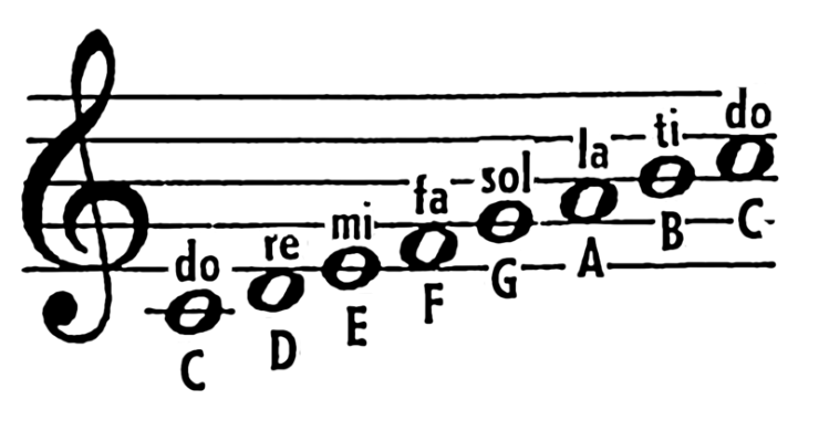 scale maggiori