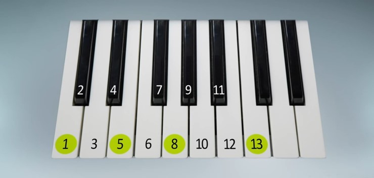 sezione aurea musica