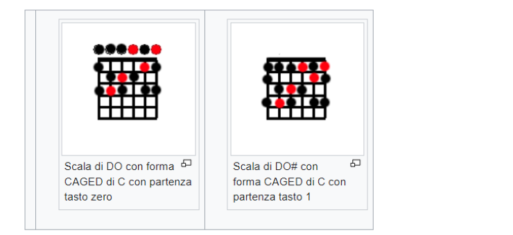 caged e scale